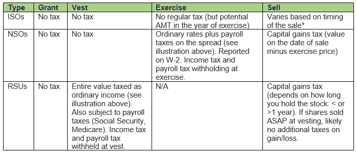 prepare for ipo tax summary
