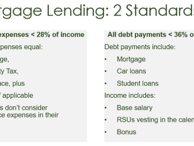 2 mortgage lending standards