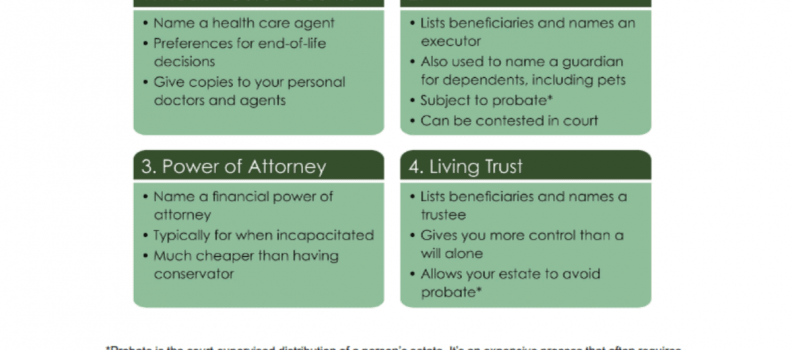 Estate Planning: Grim (but Important) Topic for All Adults
