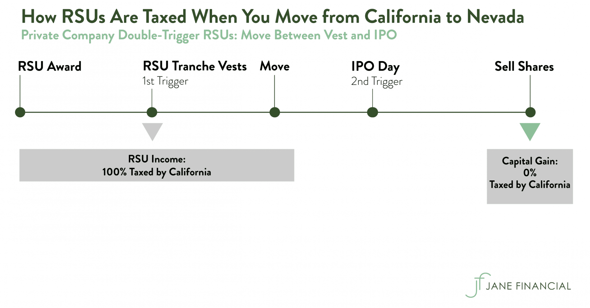 Restricted Stock Units - RSU Taxation, Vesting, Calculator & More