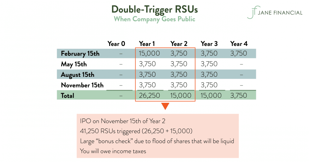 Restricted Stock Units RSU Taxation Vesting Calculator More