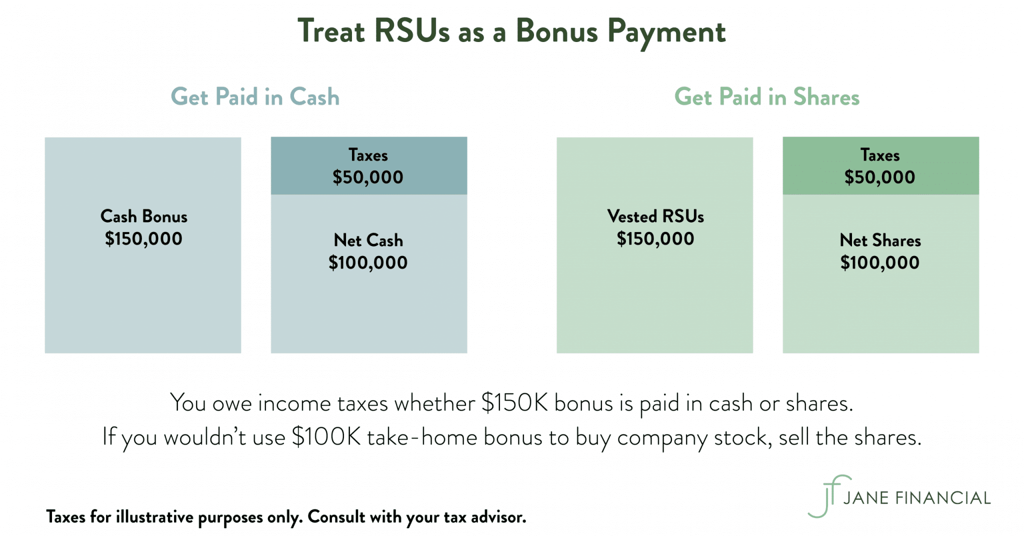 Restricted Stock Units - RSU Taxation, Vesting, Calculator & More