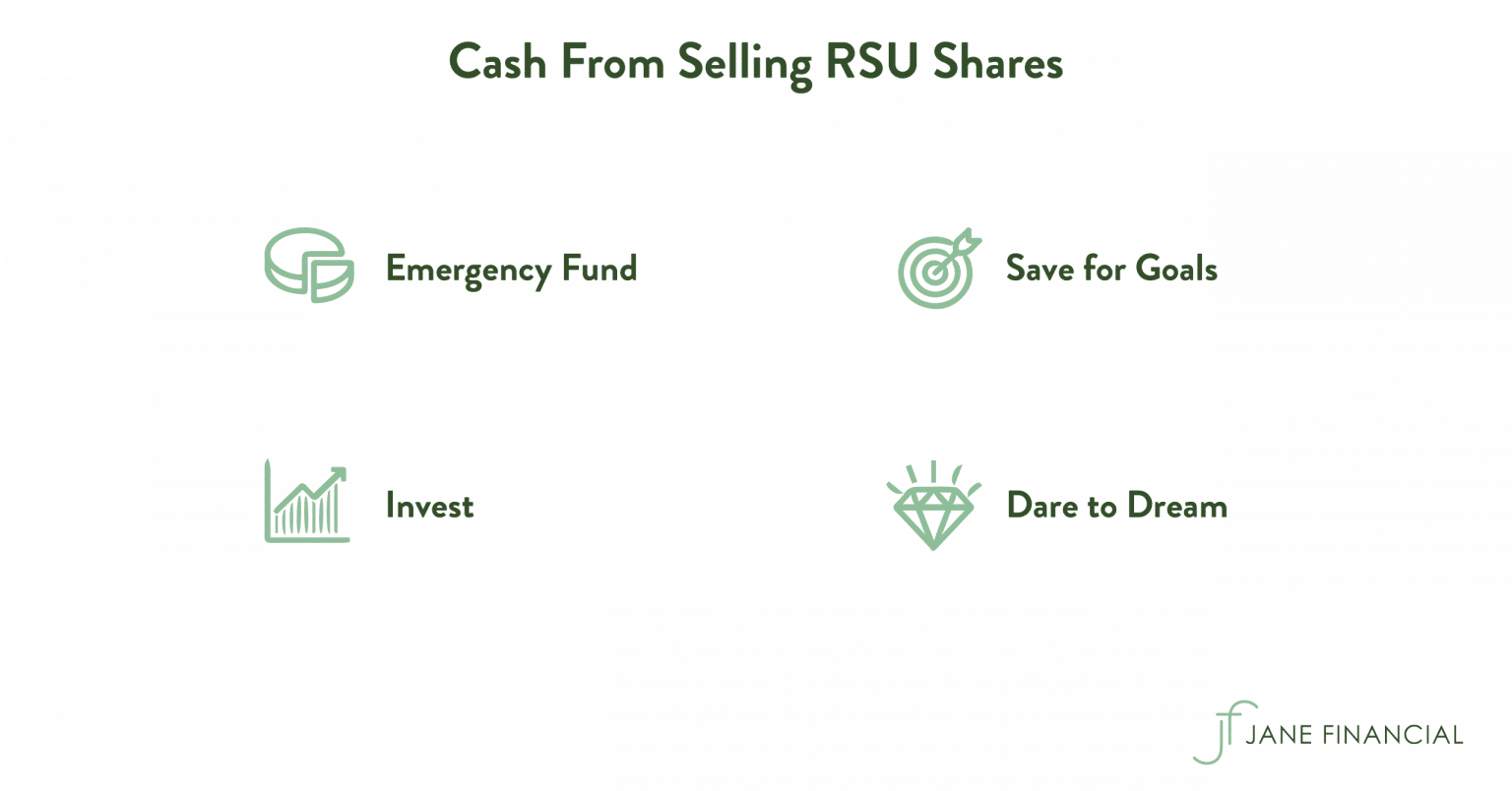 Restricted Stock Units RSU Taxation, Vesting, Calculator & More