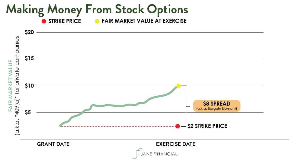 stock option bargain element