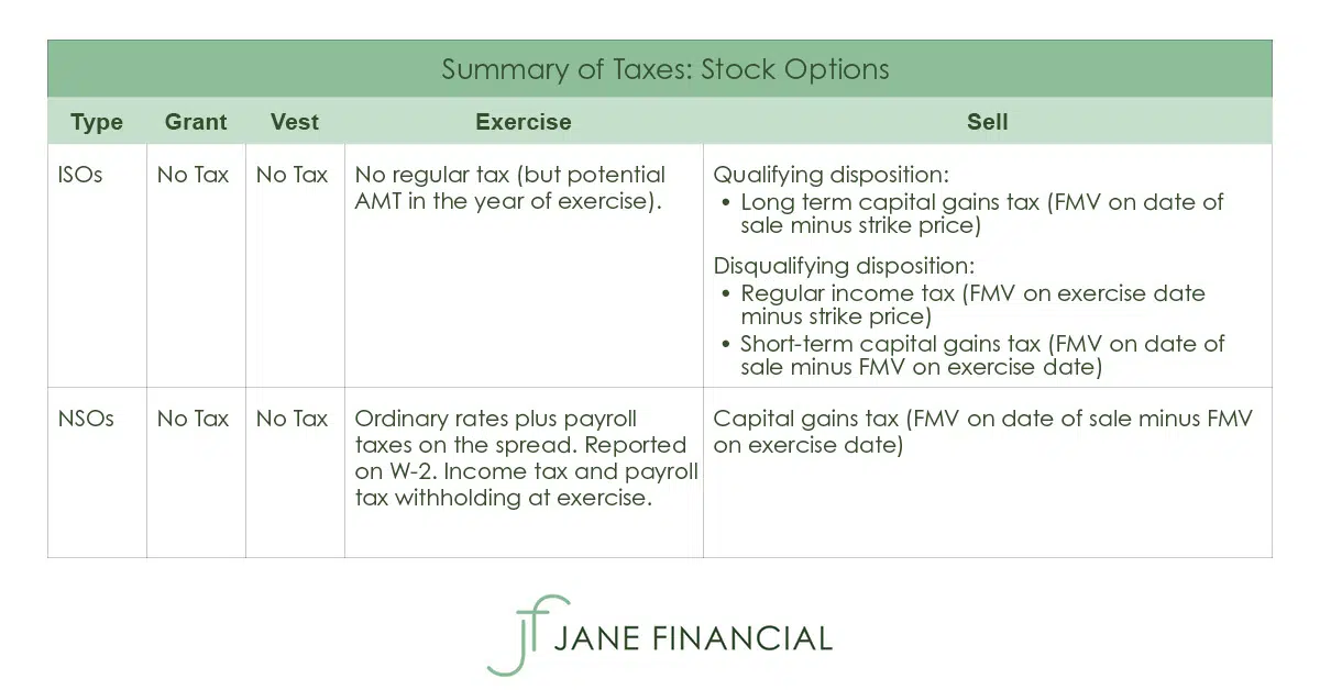tax-summary-nso-iso