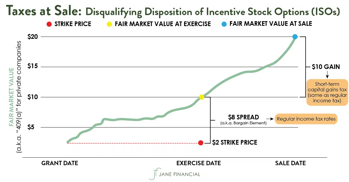 taxes-at-sale-iso-disqualifying-disposition