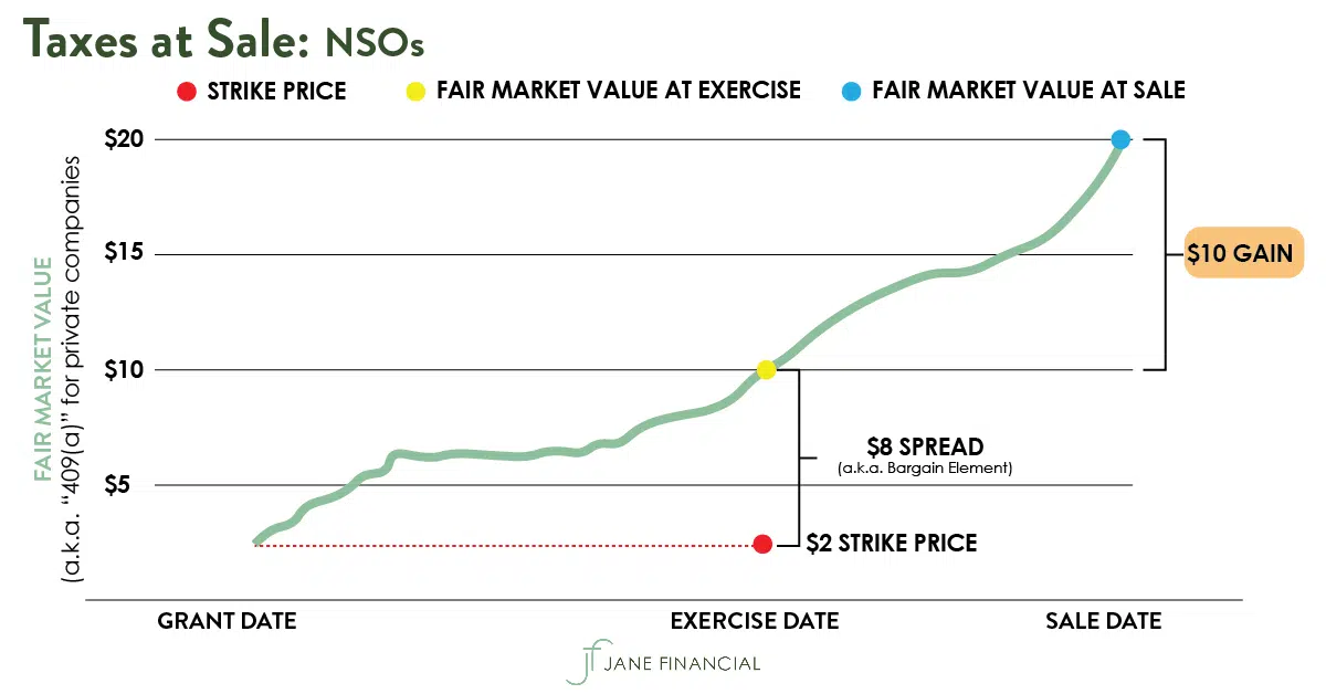 taxes-at-sale-nso