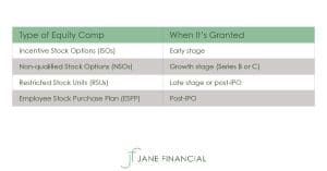 who issues stock options