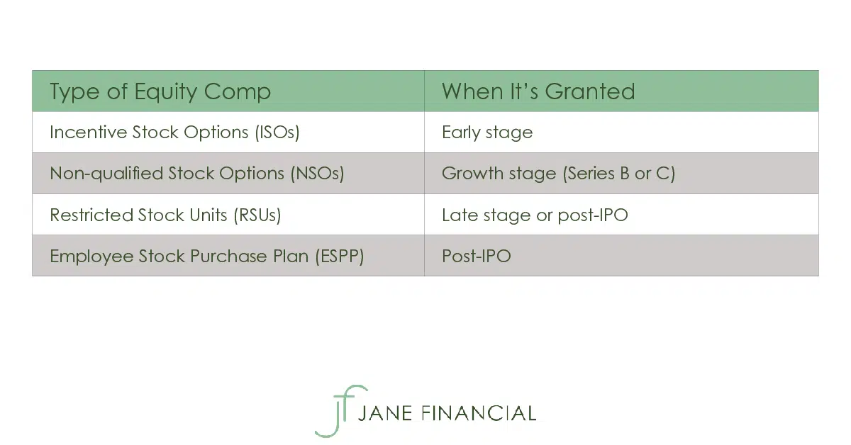 who-issues-stock-options